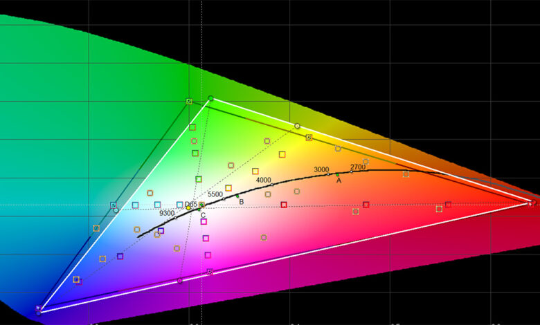 Photo of Nokia 2.4: высокая производительность