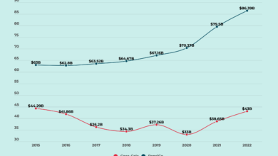 Photo of Coca-Cola vs Pepsi: кто популярнее?